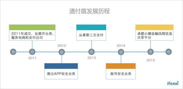 通付盾CEO汪德嘉 數(shù)據(jù)不閉環(huán)，客戶才會(huì)更放心 | 愛(ài)分析訪談