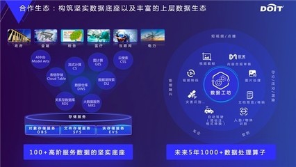 云原生數(shù)據(jù)基礎(chǔ)設(shè)施 解鎖數(shù)據(jù)要素價值的新引擎與信息咨詢服務(wù)的賦能之道
